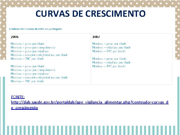 CURVAS DE CRESCIMENTO Sexo Masculino Feminino Idade 0 a 3 anos 3 a 10 CURVAS DE CRESCIMENTO Sexo Masculino Feminino Idade 0 a 3 anos 3 a 10