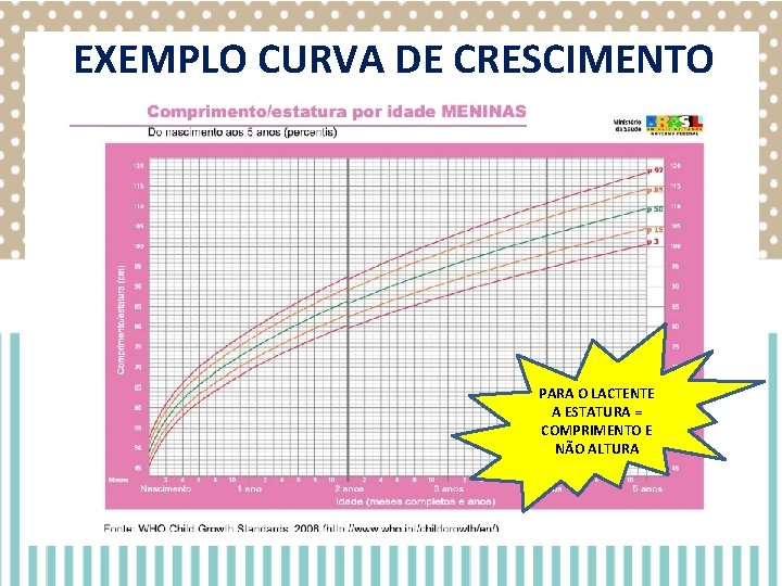 EXEMPLO CURVA DE CRESCIMENTO Sexo Masculino Feminino Idade 0 a 3 anos 3 a EXEMPLO CURVA DE CRESCIMENTO Sexo Masculino Feminino Idade 0 a 3 anos 3 a