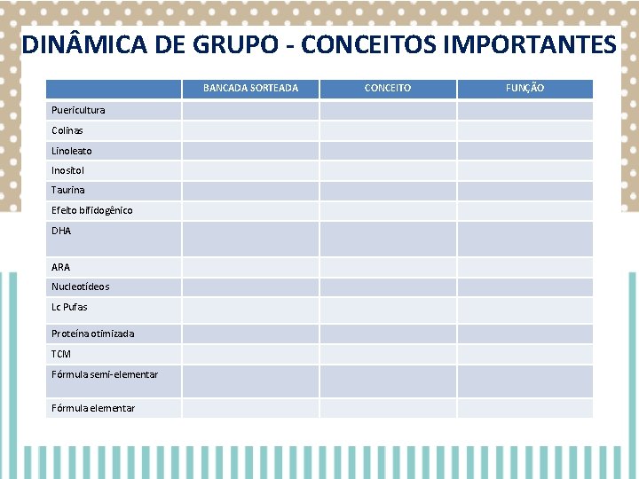 DIN MICA DE GRUPO - CONCEITOS IMPORTANTES Puericultura Colinas Linoleato Inositol Taurina Efeito bifidogênico DIN MICA DE GRUPO - CONCEITOS IMPORTANTES Puericultura Colinas Linoleato Inositol Taurina Efeito bifidogênico