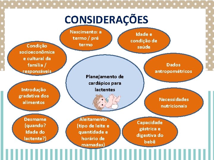 CONSIDERAÇÕES Condição socioeconômica e cultural da família / responsáveis Introdução gradativa dos alimentos Desmame CONSIDERAÇÕES Condição socioeconômica e cultural da família / responsáveis Introdução gradativa dos alimentos Desmame