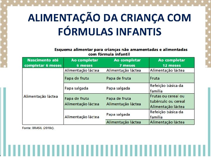 ALIMENTAÇÃO DA CRIANÇA COM FÓRMULAS INFANTIS ALIMENTAÇÃO DA CRIANÇA COM FÓRMULAS INFANTIS