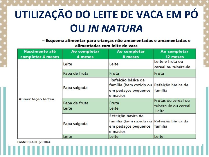 UTILIZAÇÃO DO LEITE DE VACA EM PÓ OU IN NATURA UTILIZAÇÃO DO LEITE DE VACA EM PÓ OU IN NATURA