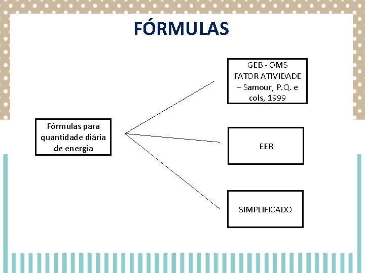 FÓRMULAS GEB - OMS FATOR ATIVIDADE – Samour, P. Q. e cols, 1999 Fórmulas FÓRMULAS GEB - OMS FATOR ATIVIDADE – Samour, P. Q. e cols, 1999 Fórmulas