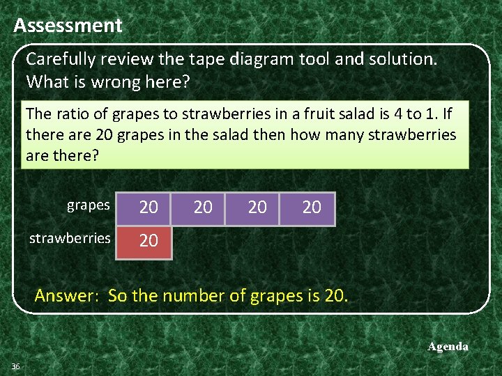 Assessment Carefully review the tape diagram tool and solution. What is wrong here? The