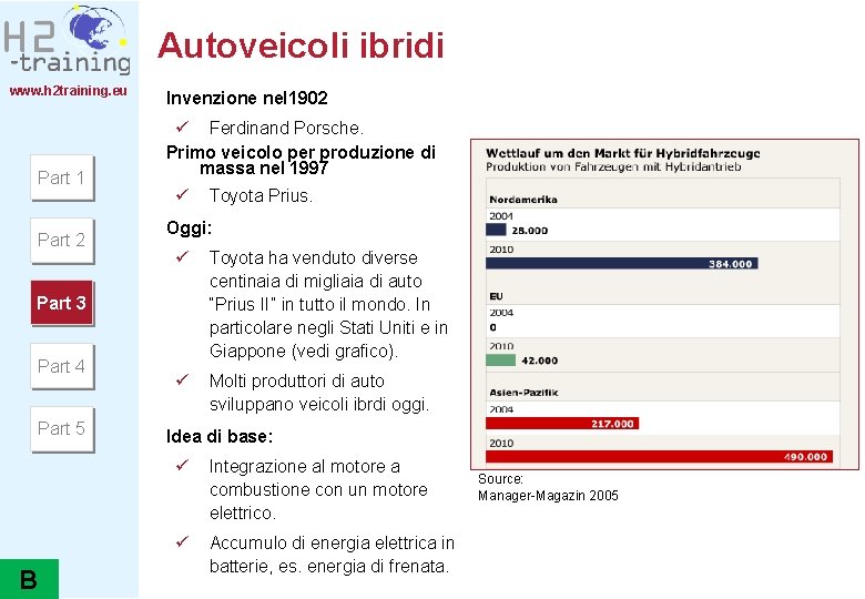 Autoveicoli ibridi www. h 2 training. eu Part 1 Part 2 Invenzione nel 1902