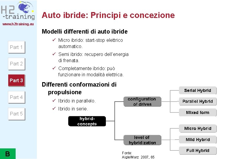 Auto ibride: Principi e concezione www. h 2 training. eu Modelli differenti di auto