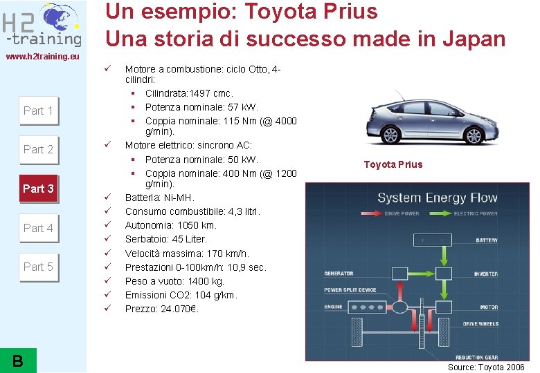 Un esempio: Toyota Prius Una storia di successo made in Japan www. h 2