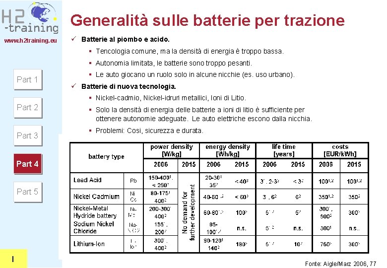 Generalità sulle batterie per trazione www. h 2 training. eu ü Batterie al piombo