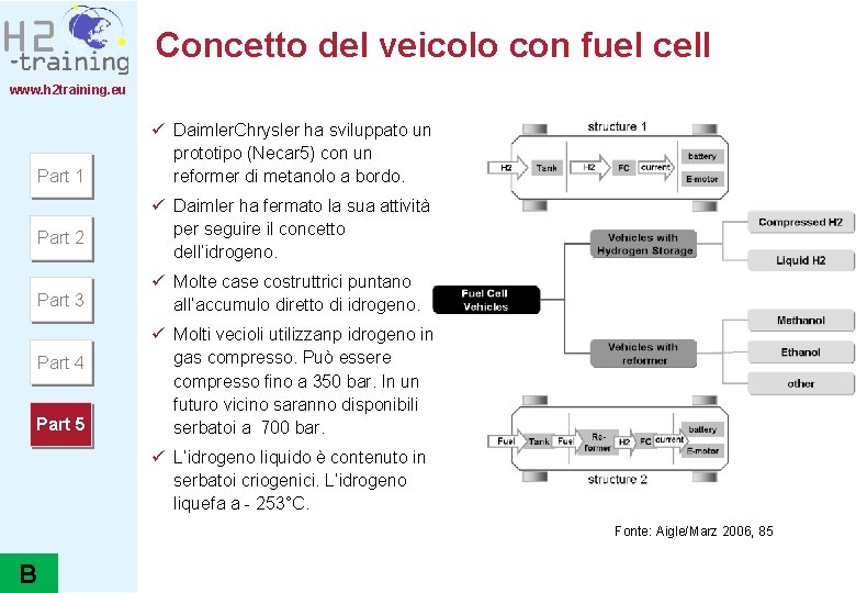 Concetto del veicolo con fuel cell www. h 2 training. eu Part 1 Part