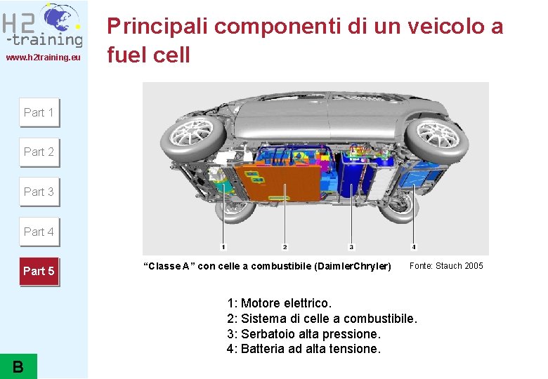 www. h 2 training. eu Principali componenti di un veicolo a fuel cell Part