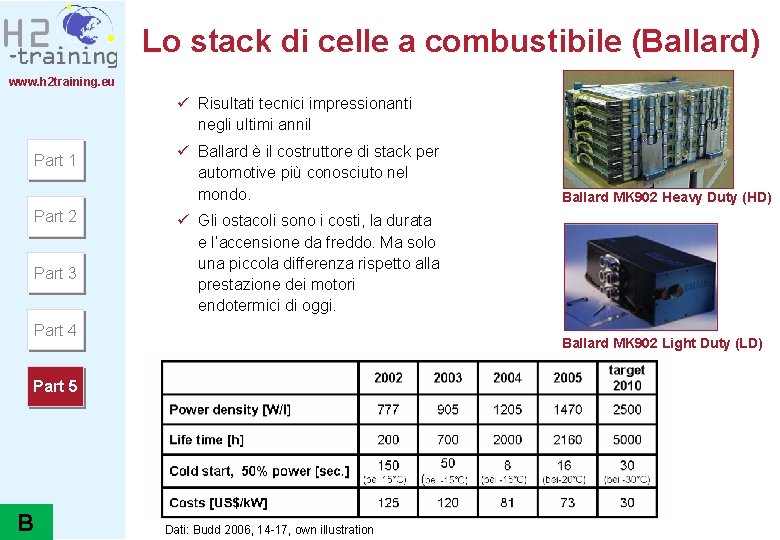 Lo stack di celle a combustibile (Ballard) www. h 2 training. eu ü Risultati