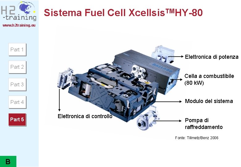 Sistema Fuel Cell Xcellsis. TMHY-80 www. h 2 training. eu Part 1 Elettronica di