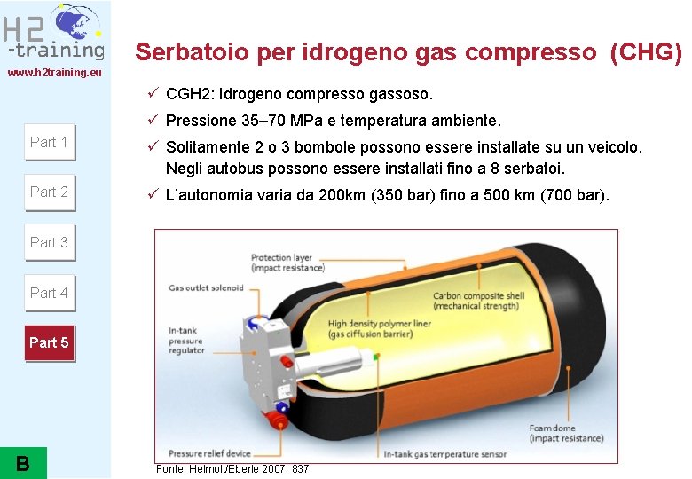 Serbatoio per idrogeno gas compresso (CHG) www. h 2 training. eu ü CGH 2:
