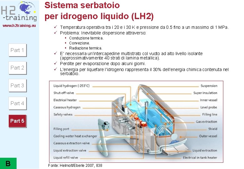 Sistema serbatoio per idrogeno liquido (LH 2) www. h 2 training. eu Part 1