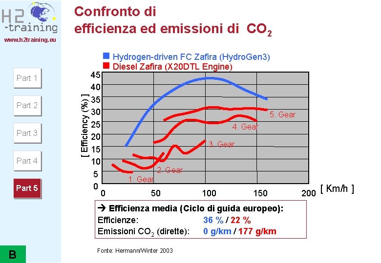 www. h 2 training. eu Confronto di efficienza ed emissioni di CO 2 Part