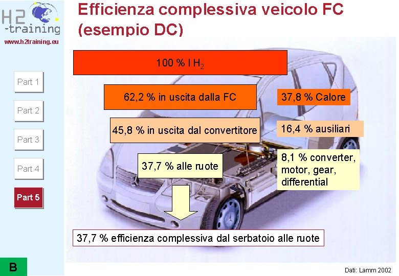 www. h 2 training. eu Efficienza complessiva veicolo FC (esempio DC) 100 % l