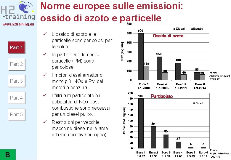 www. h 2 training. eu Norme europee sulle emissioni: ossido di azoto e particelle