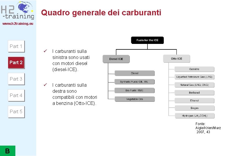 Quadro generale dei carburanti www. h 2 training. eu Part 1 ü I carburanti