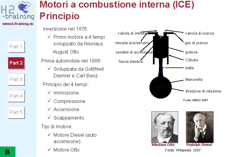 Motori a combustione interna (ICE) Principio www. h 2 training. eu Invenzione nel 1876: