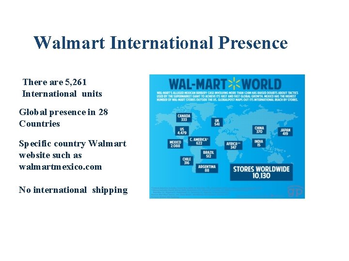 Walmart International Presence There are 5, 261 International units Global presence in 28 Countries Walmart International Presence There are 5, 261 International units Global presence in 28 Countries