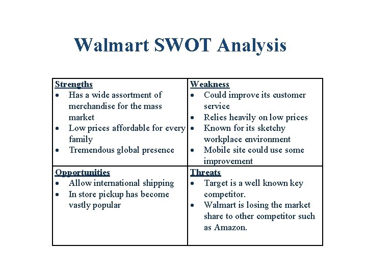 Walmart SWOT Analysis Strengths Has a wide assortment of merchandise for the mass market Walmart SWOT Analysis Strengths Has a wide assortment of merchandise for the mass market