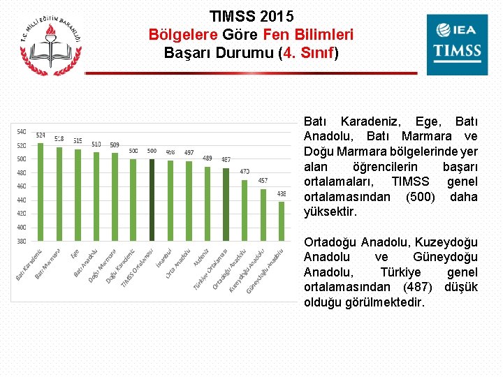 TIMSS 2015 Bölgelere Göre Fen Bilimleri Başarı Durumu (4. Sınıf) Batı Karadeniz, Ege, Batı