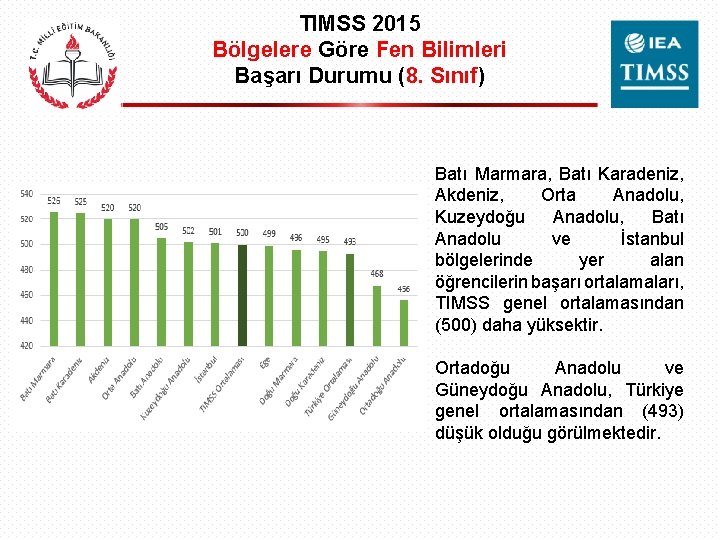 TIMSS 2015 Bölgelere Göre Fen Bilimleri Başarı Durumu (8. Sınıf) Batı Marmara, Batı Karadeniz,