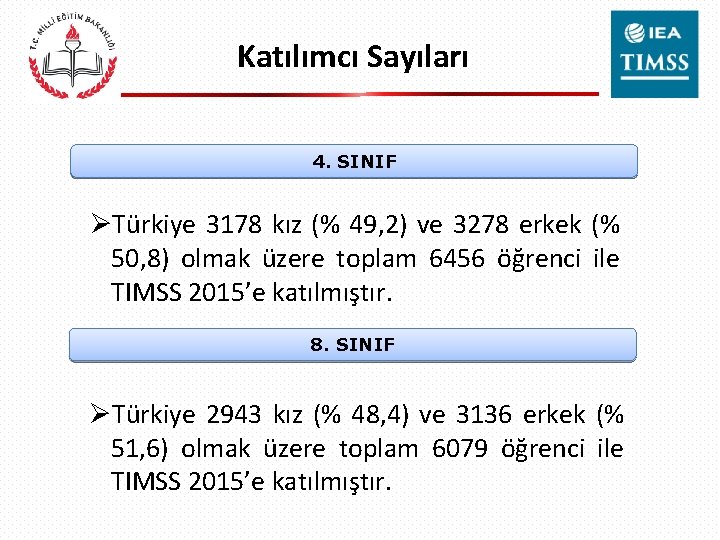 Katılımcı Sayıları 4. SINIF ØTürkiye 3178 kız (% 49, 2) ve 3278 erkek (%