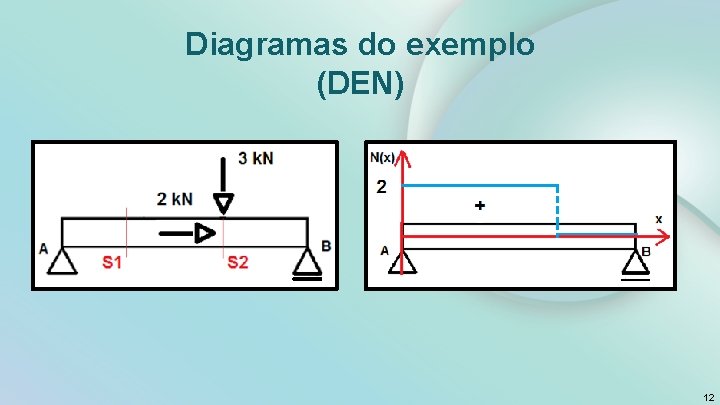 Diagramas do exemplo (DEN) 12 