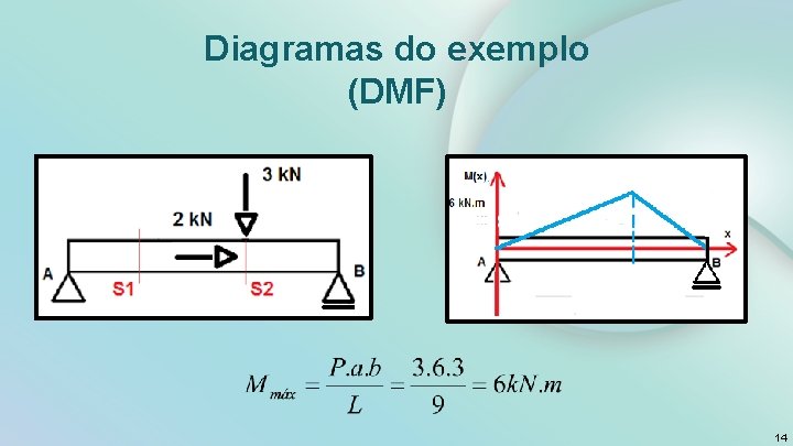 Diagramas do exemplo (DMF) 14 