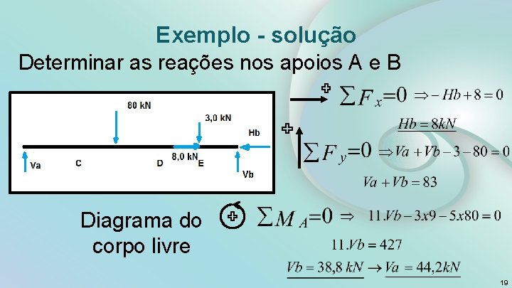 Exemplo - solução Determinar as reações nos apoios A e B Diagrama do corpo