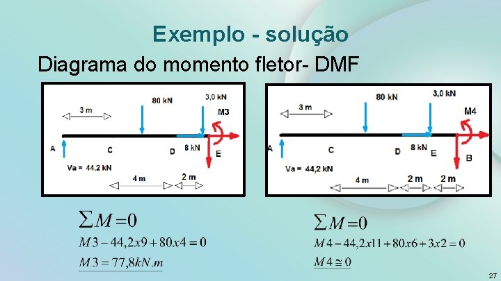 Exemplo - solução Diagrama do momento fletor- DMF 27 