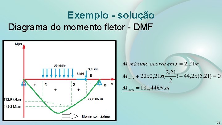 Exemplo - solução Diagrama do momento fletor - DMF 28 
