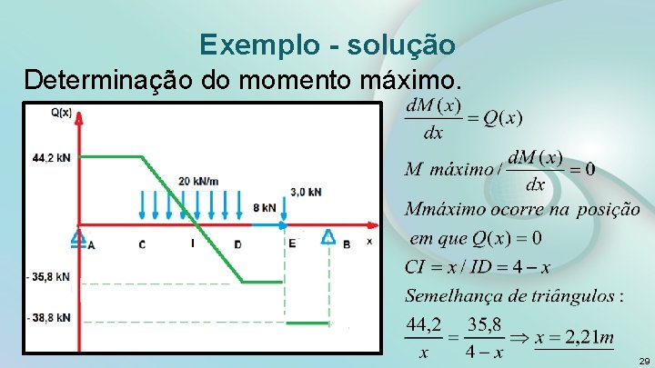 Exemplo - solução Determinação do momento máximo. 29 