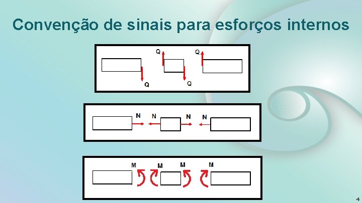 Convenção de sinais para esforços internos 4 