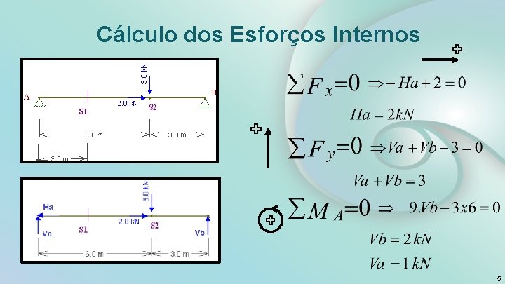Cálculo dos Esforços Internos 5 