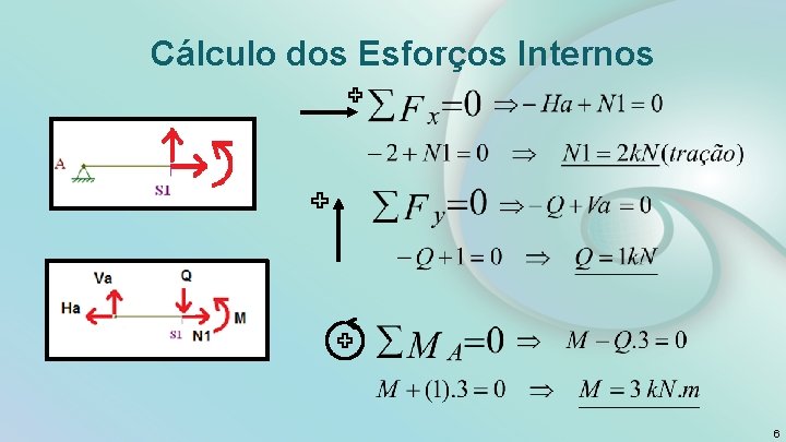 Cálculo dos Esforços Internos 6 