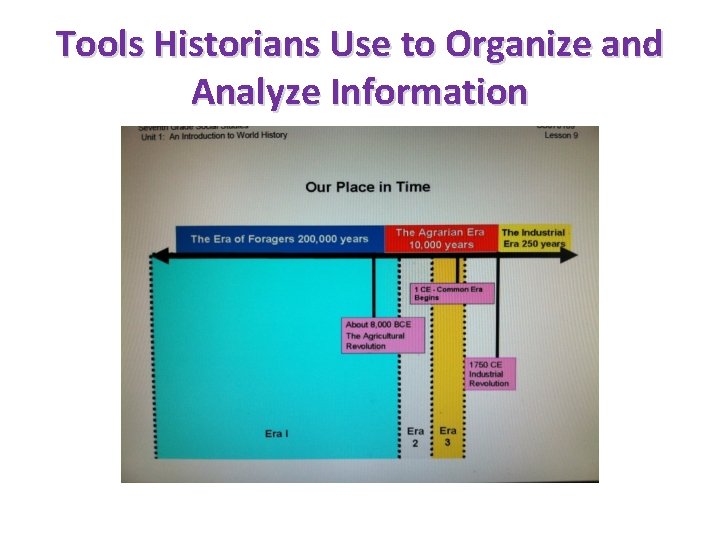 Tools Historians Use to Organize and Analyze Information 