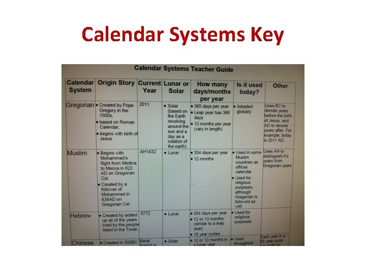 Calendar Systems Key 