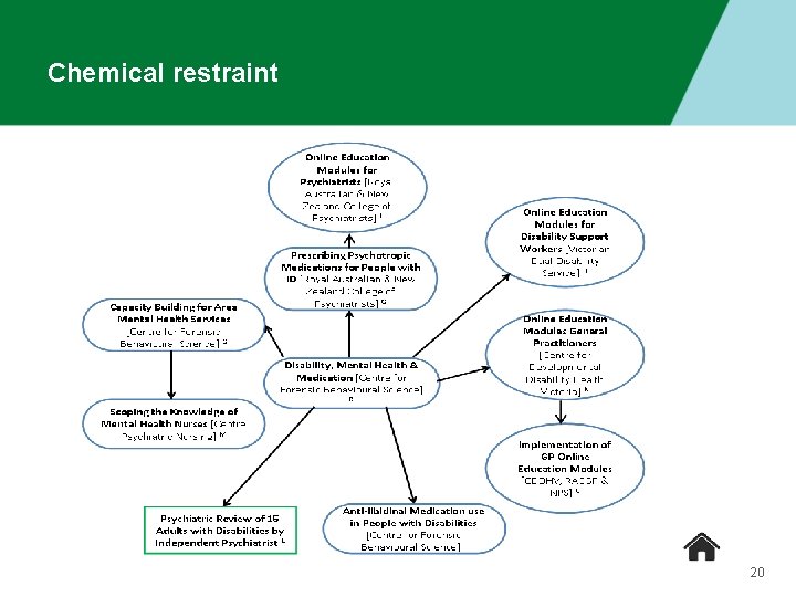 Chemical restraint 20 