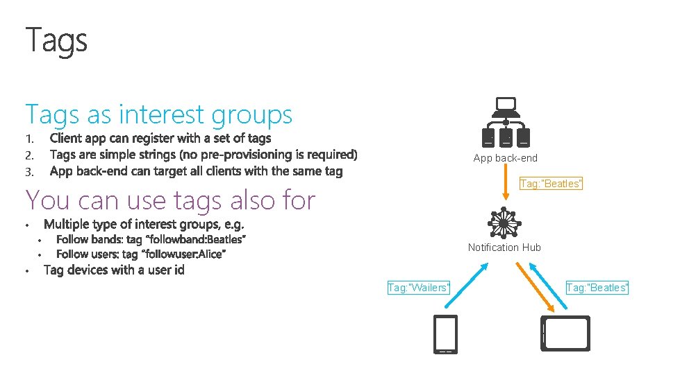 Tags as interest groups 1. 2. 3. App back-end Tag: ”Beatles” You can use