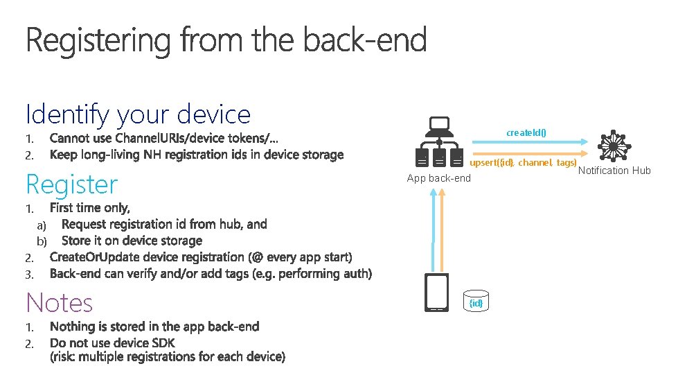 Identify your device 1. 2. Register create. Id() upsert({id}, channel, tags) App back-end 1.