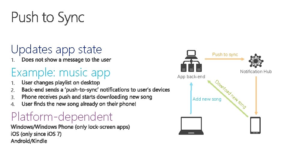 Updates app state Push to sync 1. Example: music app 1. 2. 3. 4.