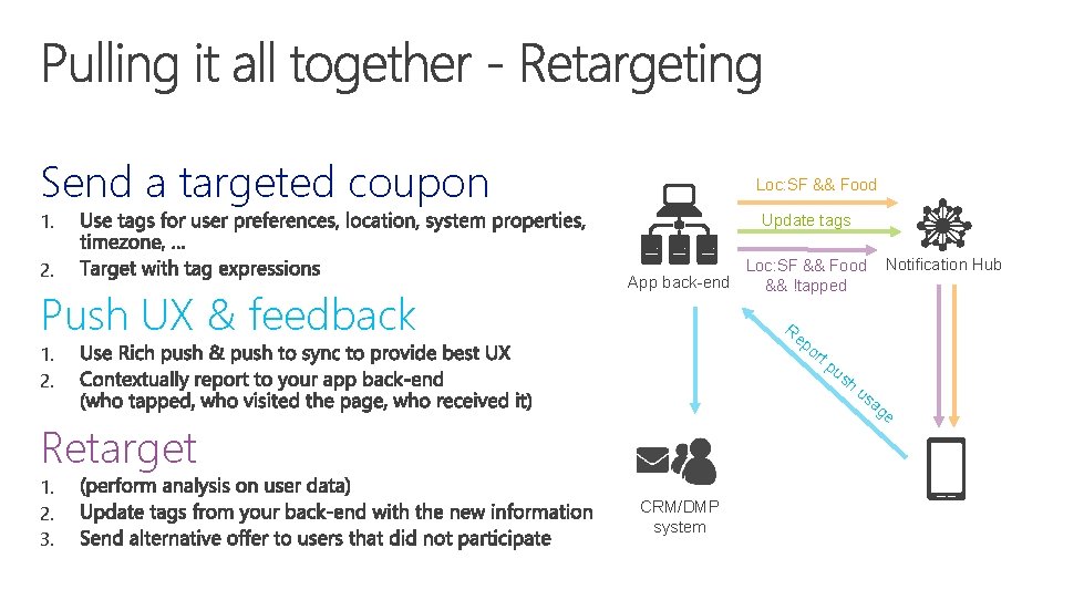 Send a targeted coupon Loc: SF && Food 1. 2. Push UX & feedback