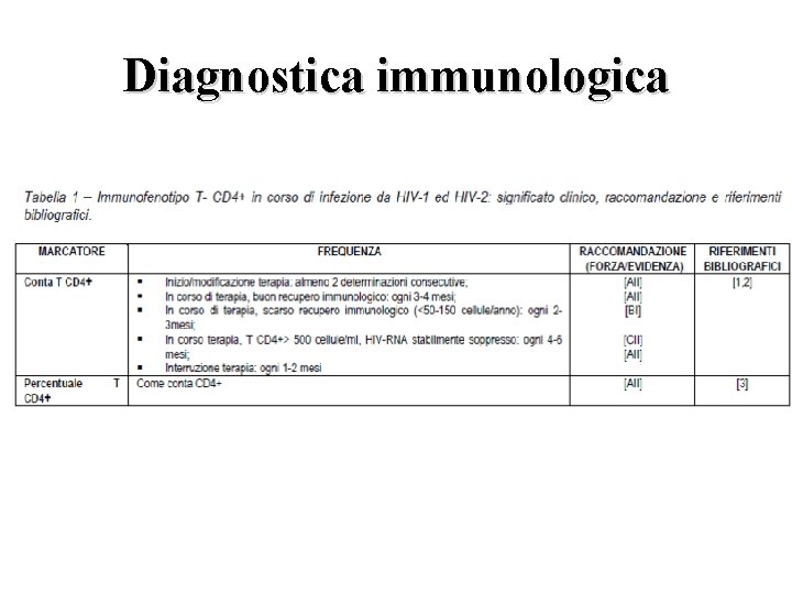 Diagnostica immunologica 