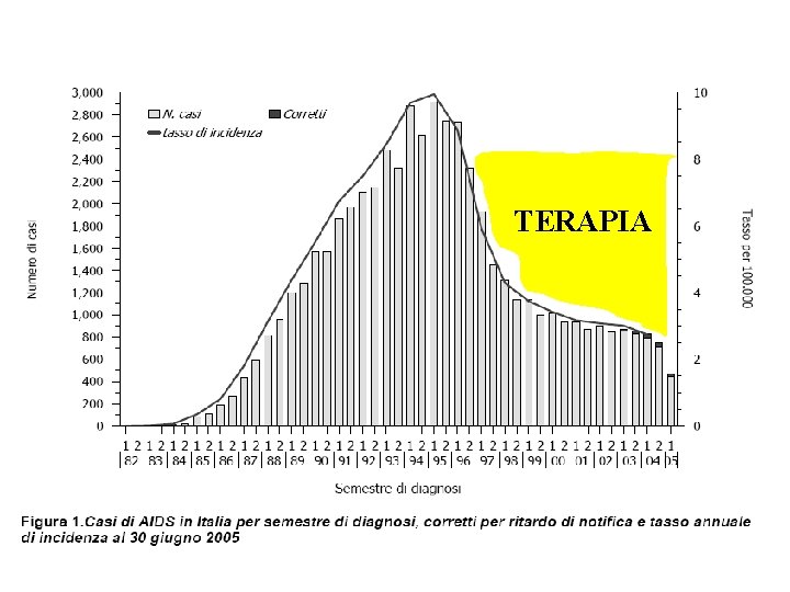 TERAPIA 