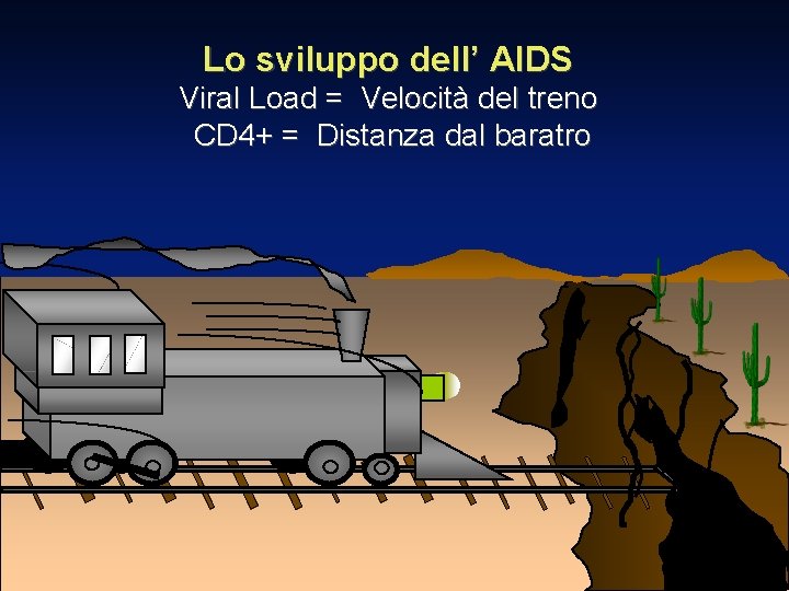 Lo sviluppo dell’ AIDS Viral Load = Velocità del treno CD 4+ = Distanza