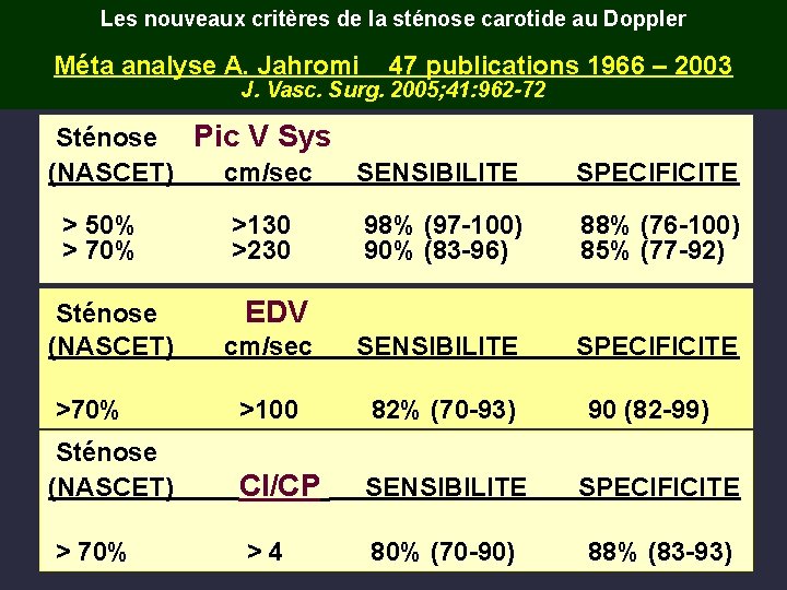 Les nouveaux critères de la sténose carotide au Doppler Méta analyse A. Jahromi 47