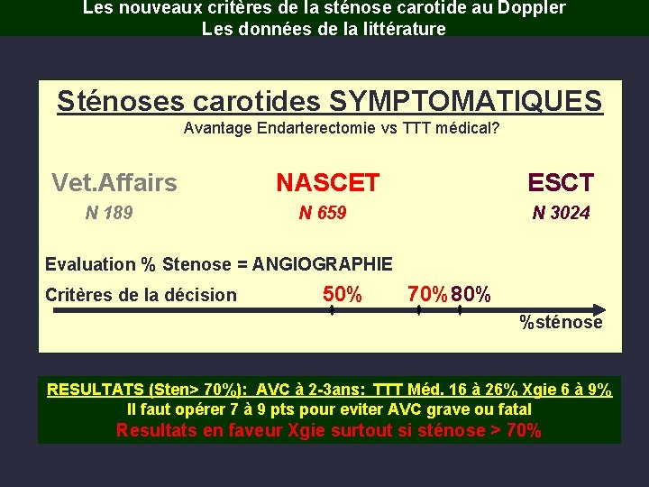 Les nouveaux critères de la sténose carotide au Doppler Les données de la littérature