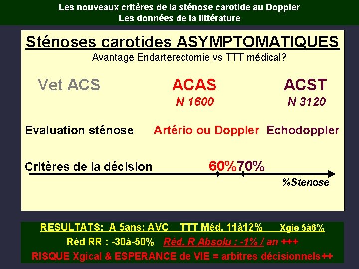 Les nouveaux critères de la sténose carotide au Doppler Les données de la littérature